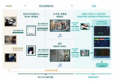 醫療設備網站建設售后服務設計_網站設計與推廣銷售