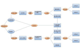網站程序開發的階段