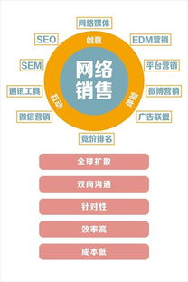網(wǎng)站建設(shè)就找星科電商 滄州企業(yè)網(wǎng)站建設(shè)多少錢(qián)